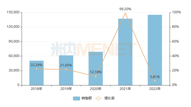 進(jìn)入基藥目錄后，25個獨家中成藥銷售暴漲